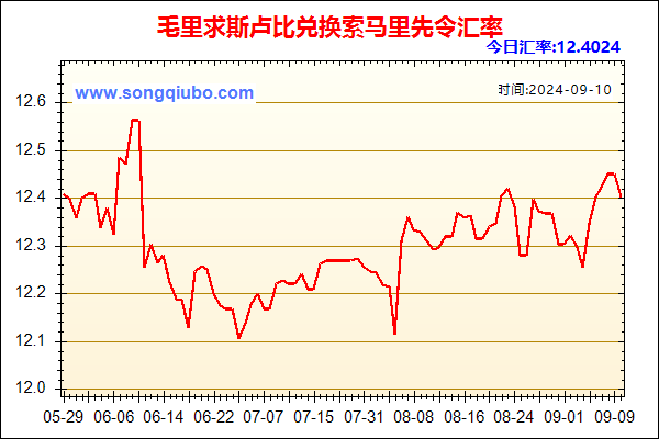 毛里求斯卢比兑人民币汇率走势图