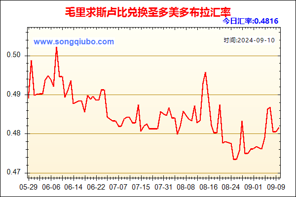 毛里求斯卢比兑人民币汇率走势图