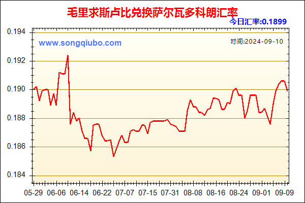 毛里求斯卢比兑人民币汇率走势图