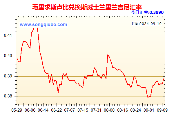 毛里求斯卢比兑人民币汇率走势图