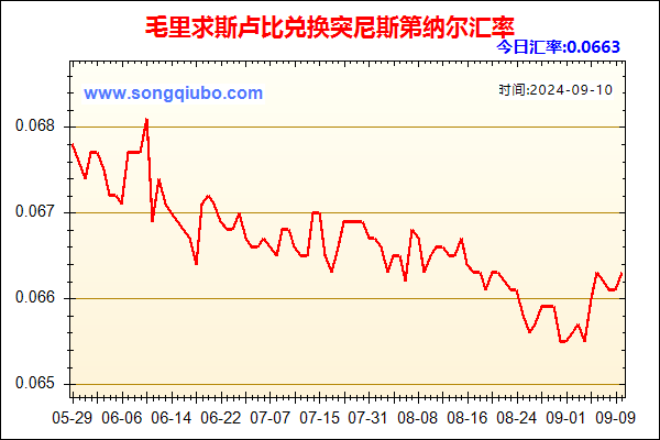 毛里求斯卢比兑人民币汇率走势图