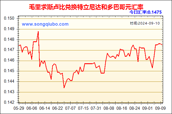 毛里求斯卢比兑人民币汇率走势图