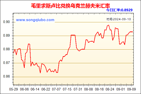 毛里求斯卢比兑人民币汇率走势图