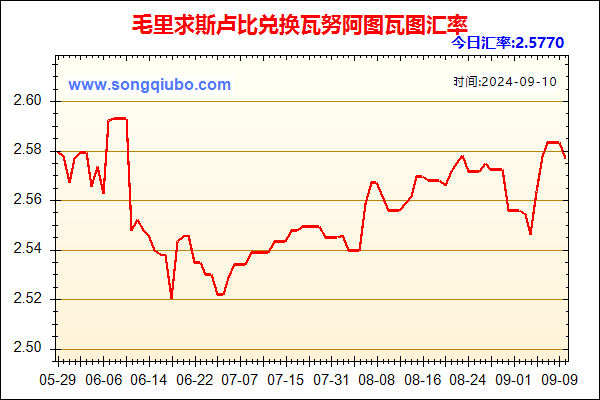 毛里求斯卢比兑人民币汇率走势图