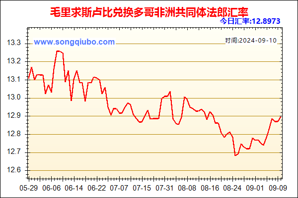 毛里求斯卢比兑人民币汇率走势图