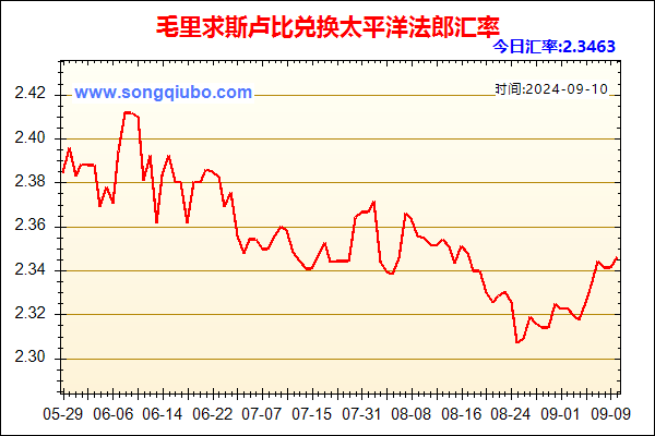 毛里求斯卢比兑人民币汇率走势图