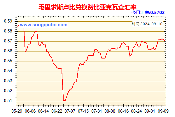 毛里求斯卢比兑人民币汇率走势图