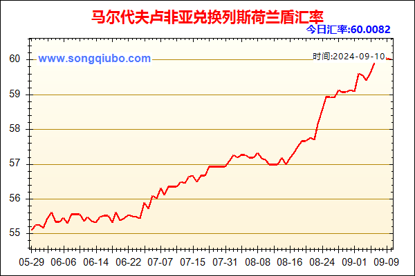 马尔代夫卢非亚兑人民币汇率走势图