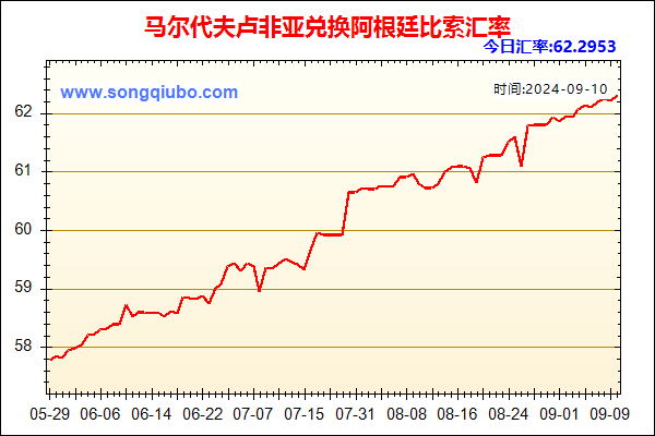 马尔代夫卢非亚兑人民币汇率走势图