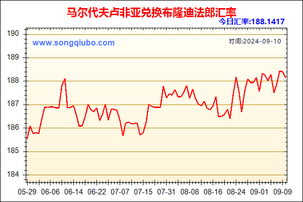 马尔代夫卢非亚兑人民币汇率走势图