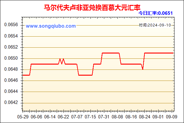 马尔代夫卢非亚兑人民币汇率走势图