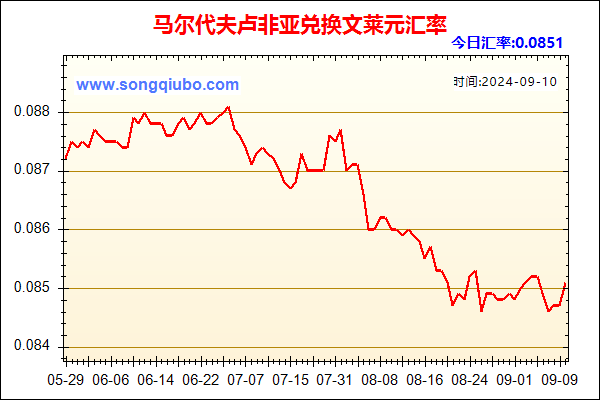 马尔代夫卢非亚兑人民币汇率走势图