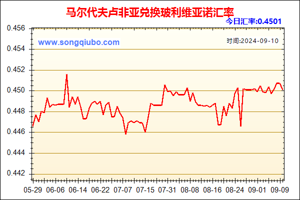 马尔代夫卢非亚兑人民币汇率走势图