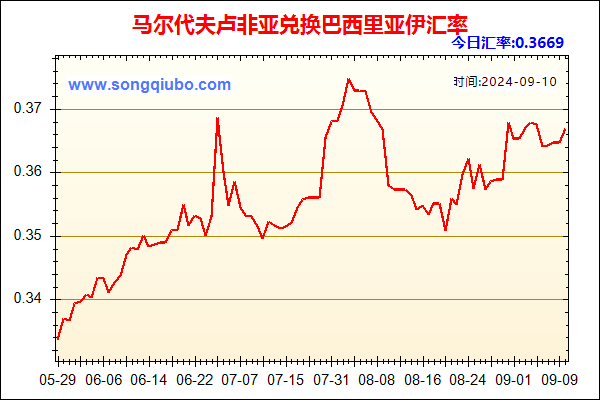 马尔代夫卢非亚兑人民币汇率走势图