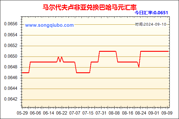 马尔代夫卢非亚兑人民币汇率走势图