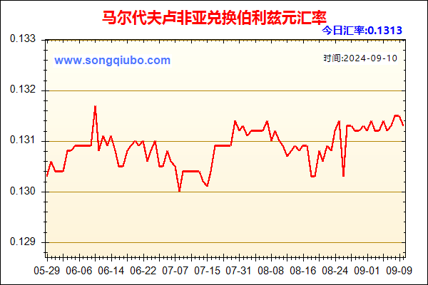 马尔代夫卢非亚兑人民币汇率走势图