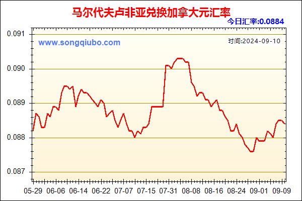 马尔代夫卢非亚兑人民币汇率走势图