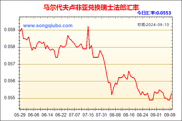 马尔代夫卢非亚兑人民币汇率走势图