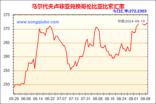 马尔代夫卢非亚兑人民币汇率走势图