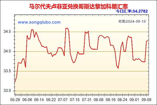 马尔代夫卢非亚兑人民币汇率走势图