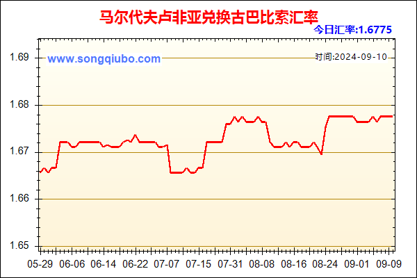 马尔代夫卢非亚兑人民币汇率走势图