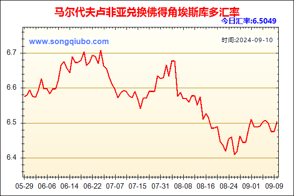 马尔代夫卢非亚兑人民币汇率走势图