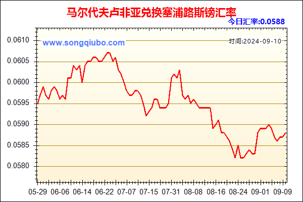 马尔代夫卢非亚兑人民币汇率走势图