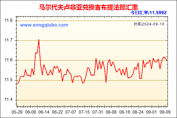 马尔代夫卢非亚兑人民币汇率走势图