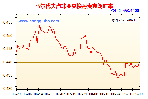 马尔代夫卢非亚兑人民币汇率走势图