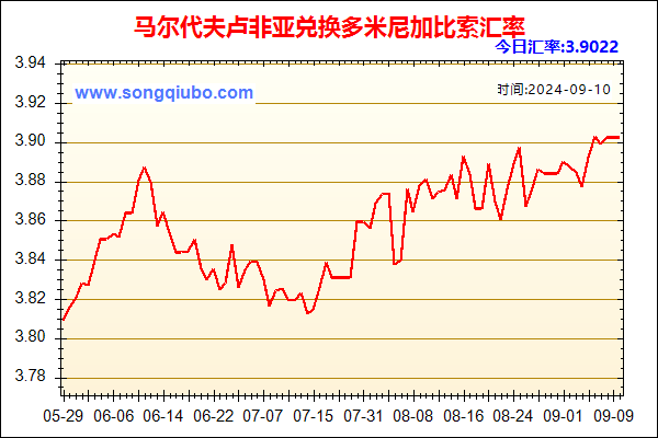 马尔代夫卢非亚兑人民币汇率走势图