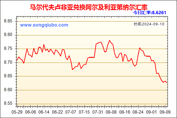 马尔代夫卢非亚兑人民币汇率走势图