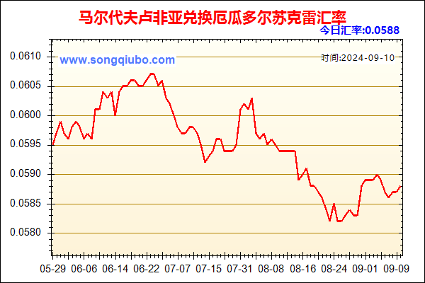 马尔代夫卢非亚兑人民币汇率走势图