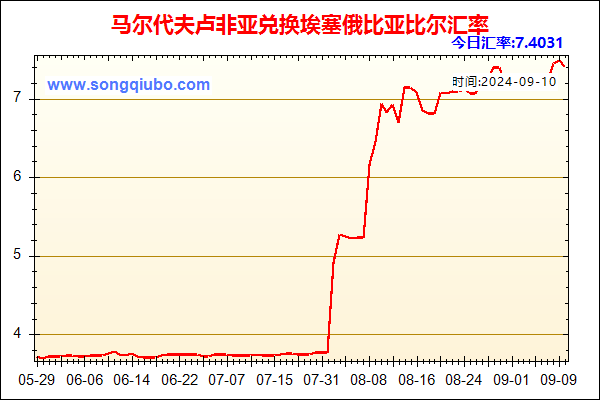 马尔代夫卢非亚兑人民币汇率走势图