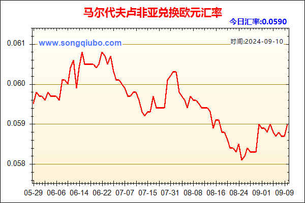 马尔代夫卢非亚兑人民币汇率走势图