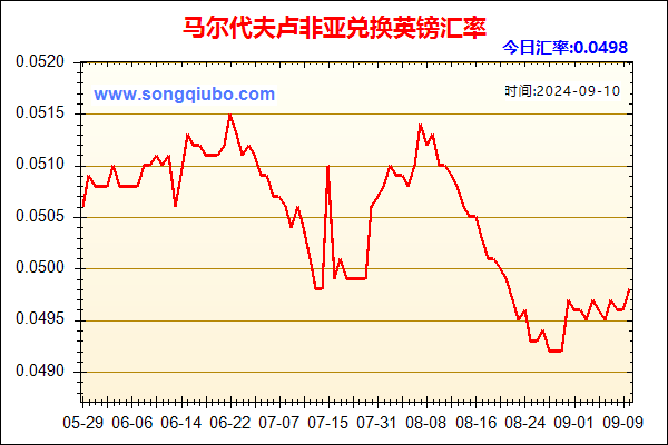 马尔代夫卢非亚兑人民币汇率走势图