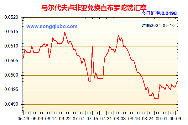 马尔代夫卢非亚兑人民币汇率走势图