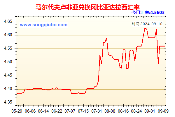 马尔代夫卢非亚兑人民币汇率走势图