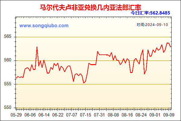 马尔代夫卢非亚兑人民币汇率走势图