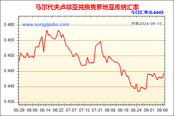 马尔代夫卢非亚兑人民币汇率走势图