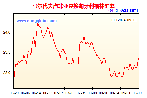 马尔代夫卢非亚兑人民币汇率走势图