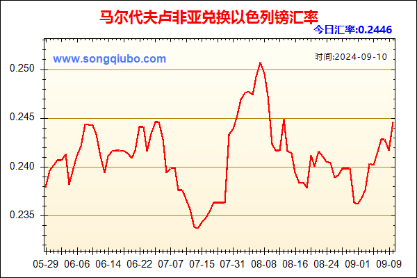 马尔代夫卢非亚兑人民币汇率走势图