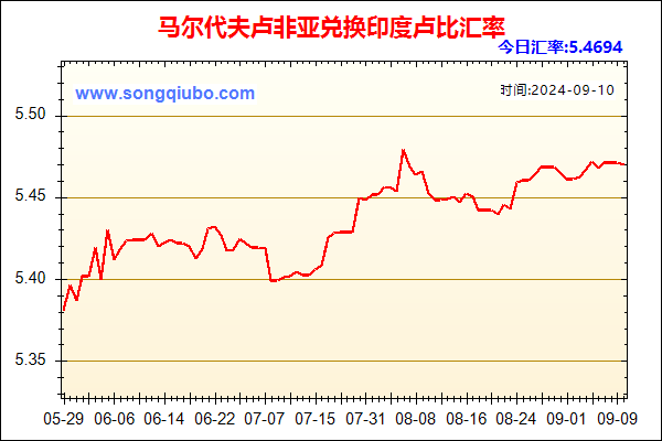 马尔代夫卢非亚兑人民币汇率走势图