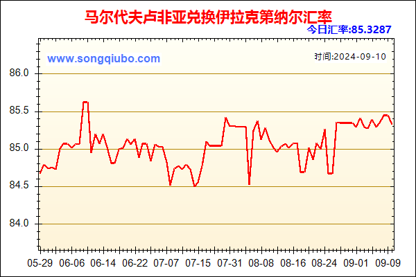 马尔代夫卢非亚兑人民币汇率走势图