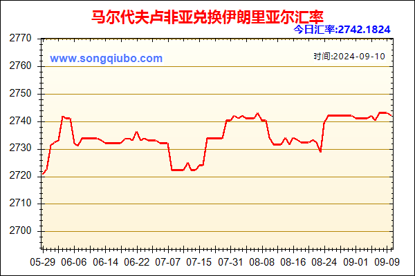 马尔代夫卢非亚兑人民币汇率走势图