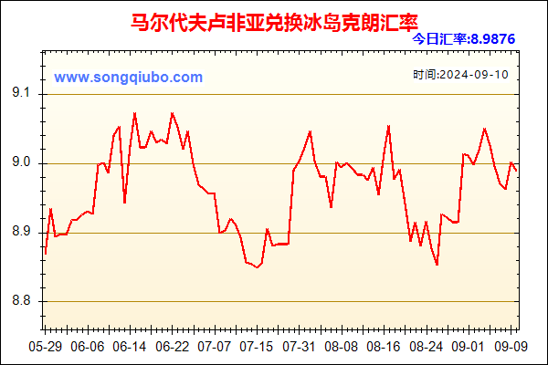 马尔代夫卢非亚兑人民币汇率走势图