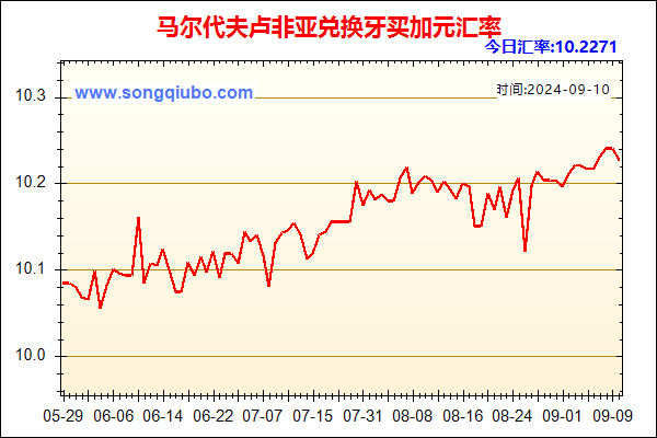 马尔代夫卢非亚兑人民币汇率走势图