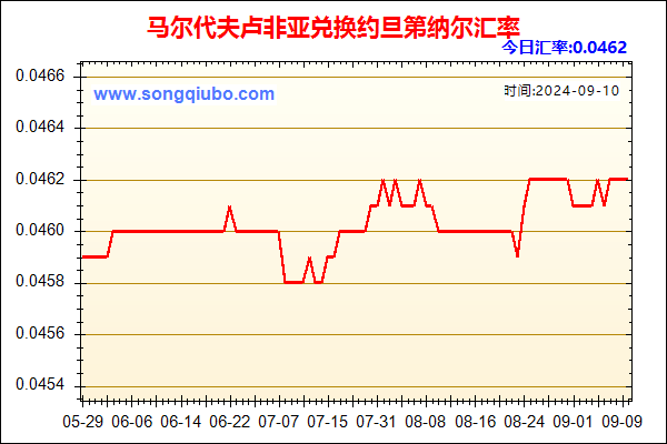 马尔代夫卢非亚兑人民币汇率走势图