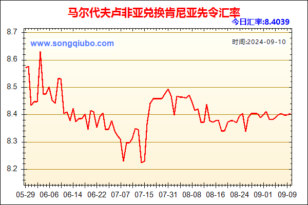 马尔代夫卢非亚兑人民币汇率走势图