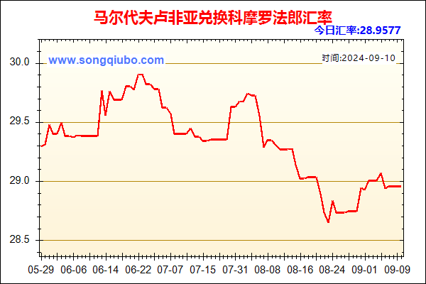 马尔代夫卢非亚兑人民币汇率走势图