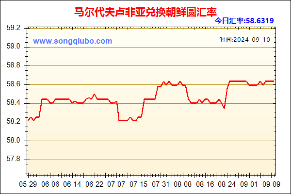 马尔代夫卢非亚兑人民币汇率走势图